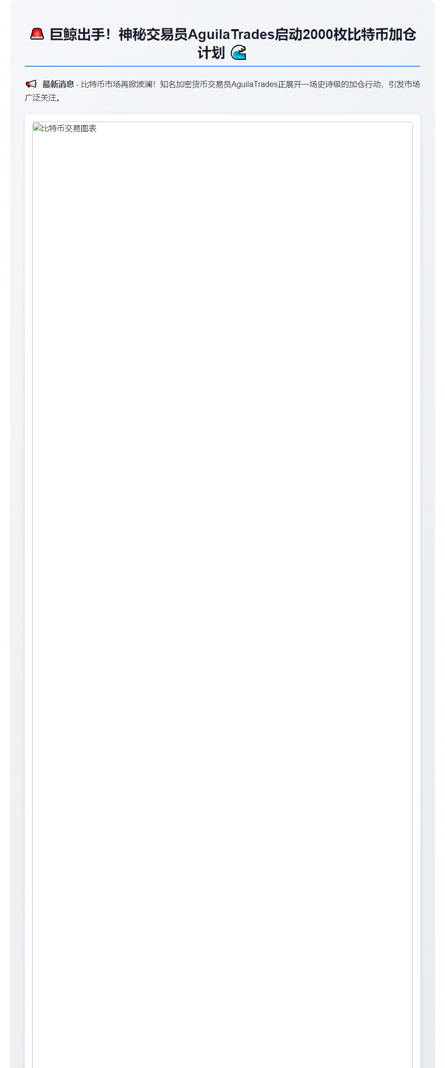"AguilaTrades 8小时TWAP加仓2000BTC"