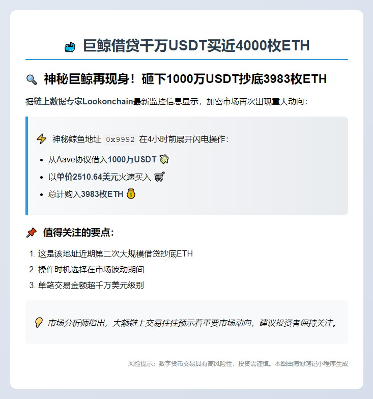 巨鲸借贷千万USDT买近4000枚ETH