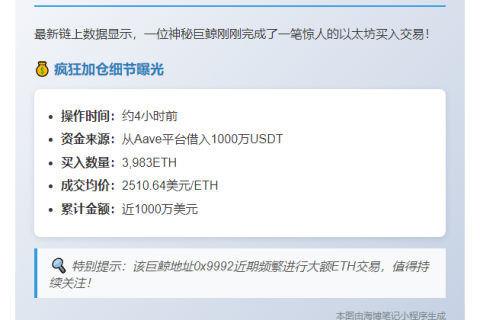 巨鲸借1000万USDT购3983枚ETH