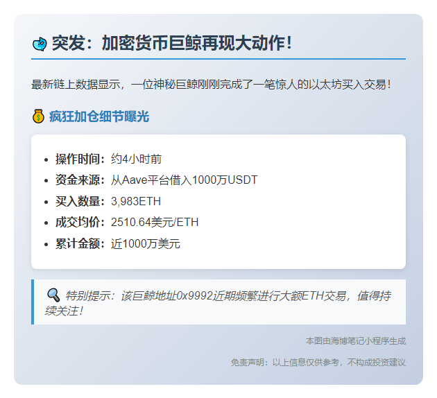 巨鲸借1000万USDT购3983枚ETH