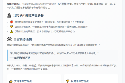 特朗普支持者反战情绪升温