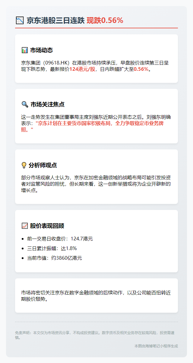 京东港股三日连跌，现跌0.56%