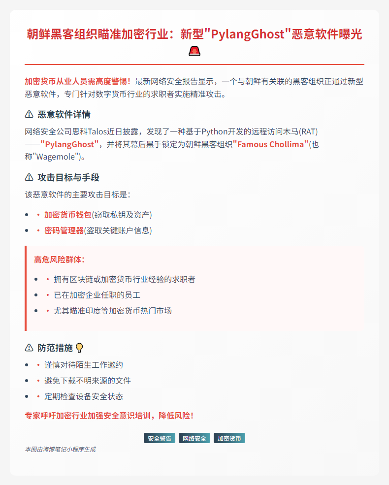 朝鲜推出窃密木马“PylangGhost”攻击加密货币从业者  

（18字，准确传达核心要素：朝鲜、木马名称、攻击对象）