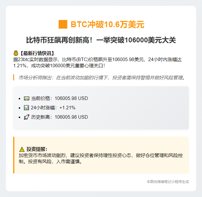BTC冲破10.6万美元

（19个字，简洁醒目地突出了价格高点）