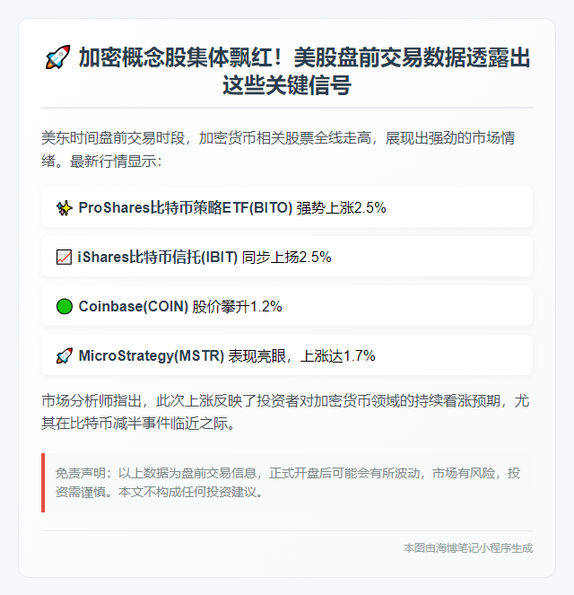 美股盘前加密货币股上涨