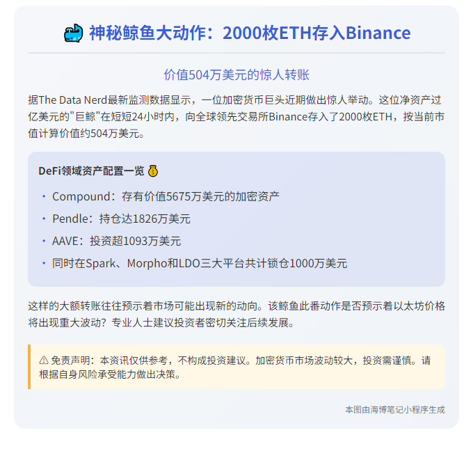 近24小时2000枚ETH存入Binance