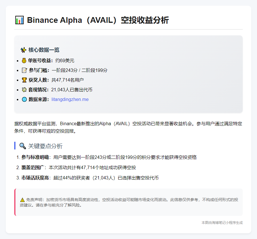 Binance Alpha（AVAIL）空投：单号收益69美元