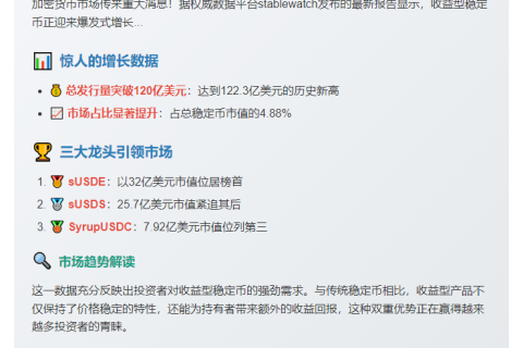 收益型稳定币发行量突破120亿美元