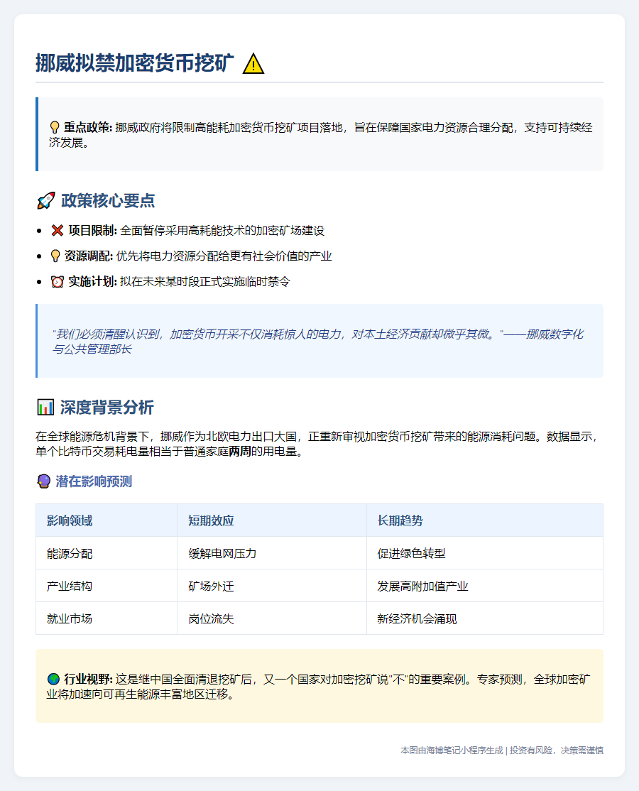 挪威拟禁加密货币挖矿