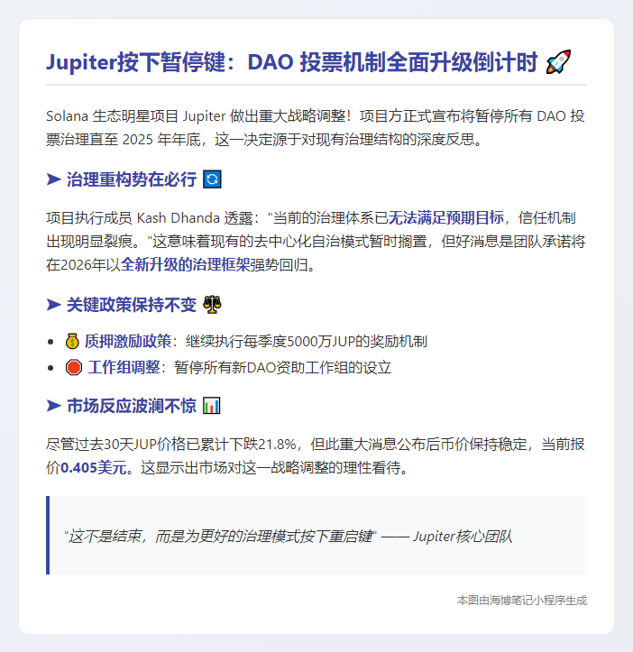 Jupiter 暂停 DAO 投票至 2025