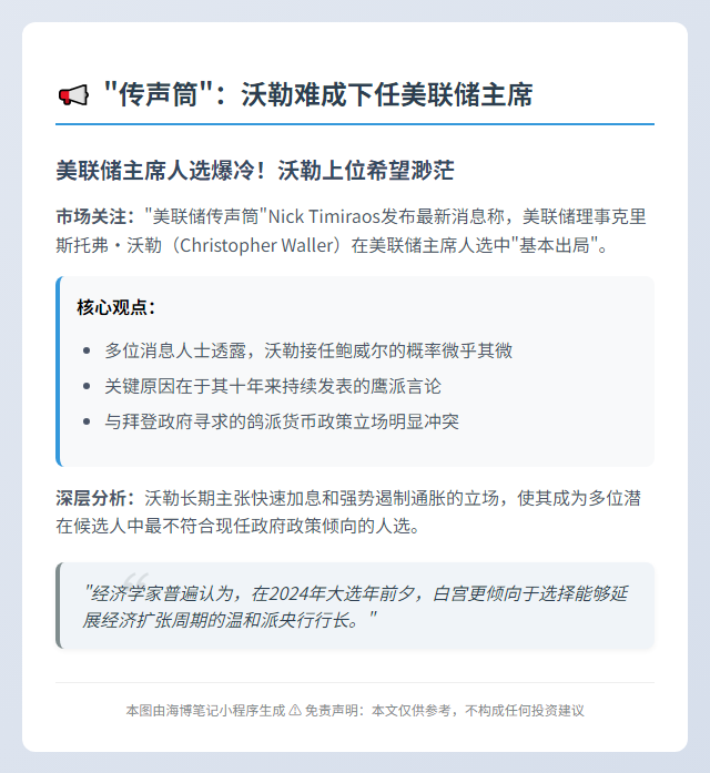 "传声筒"：沃勒难成下任美联储主席