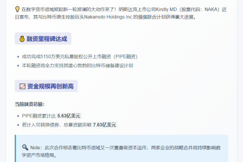 KindlyMD和Nakamoto获5150万美元融资