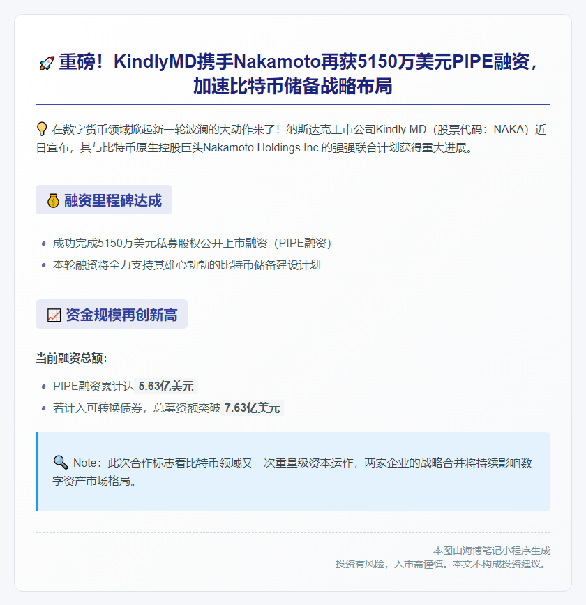 KindlyMD和Nakamoto获5150万美元融资