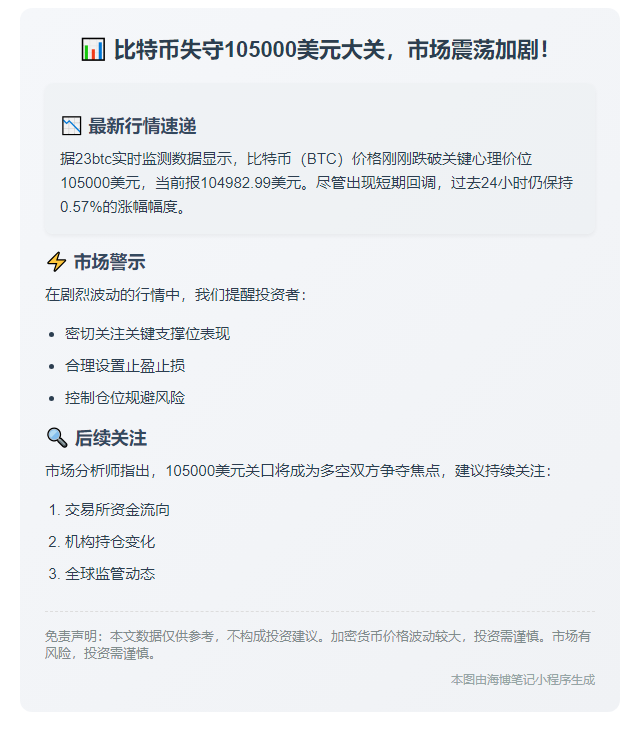 BTC失守10.5万