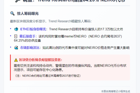 调查：Trend Research操控64.25% NEIRO代币