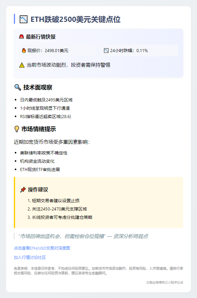 ETH跌破2500
