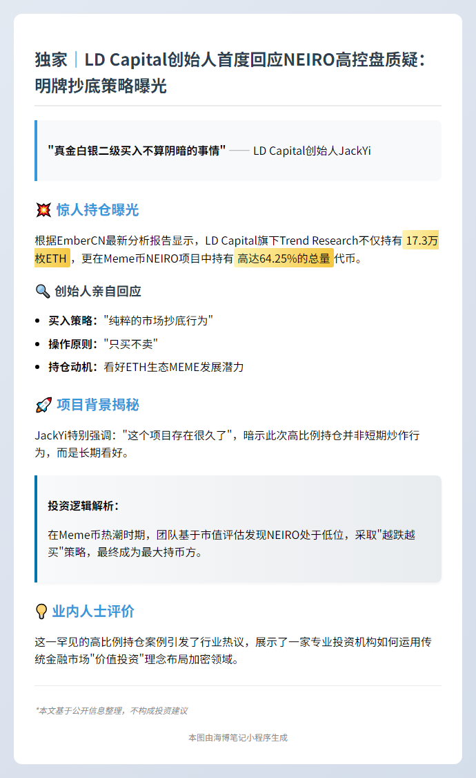 "LD Capital抄底NEIRO：只买不卖"