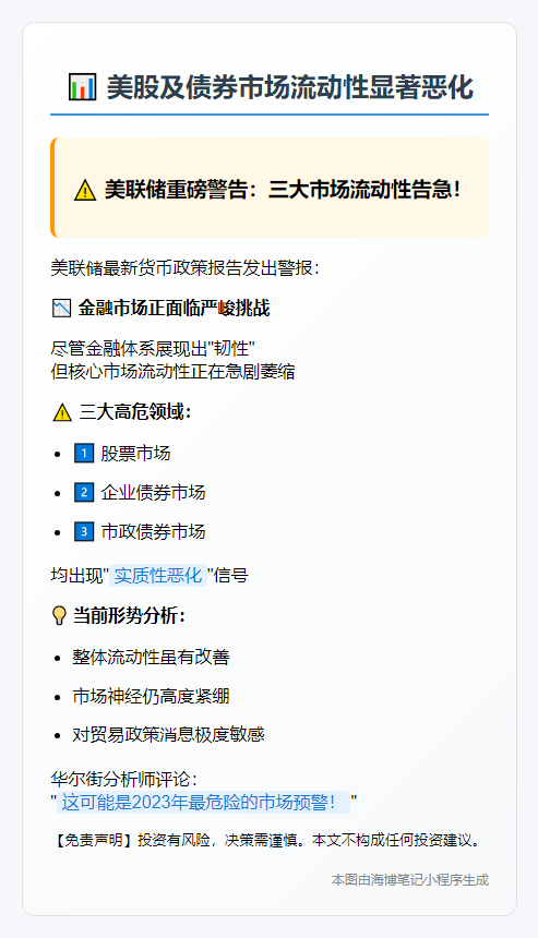 美股及债券市场流动性显著恶化