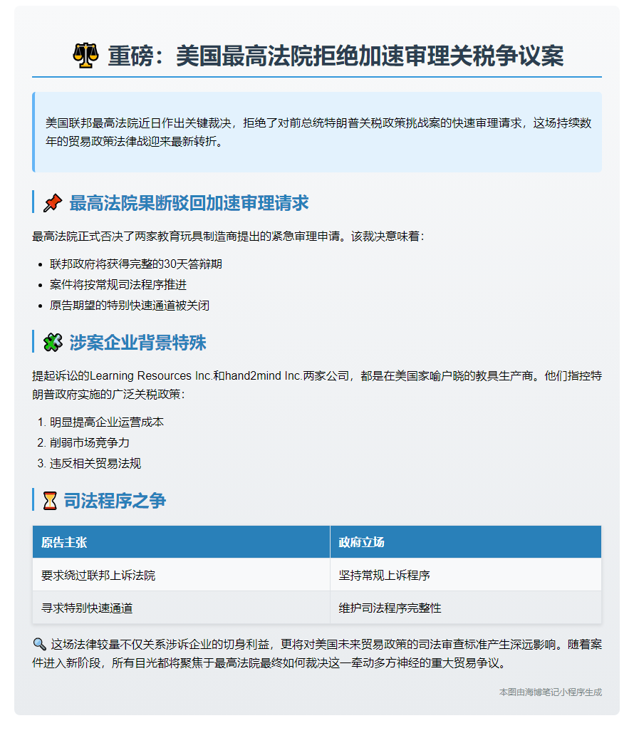 最高法院拒加速审理特朗普关税案
