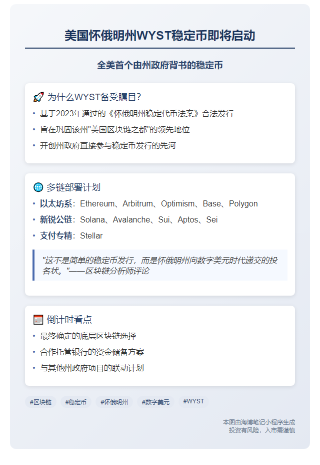 怀俄明州8.20启动WYST稳定币