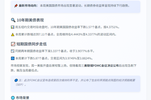 10年期美债收益率周跌超7基点