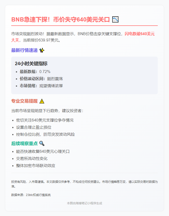 BNB跌破640美元