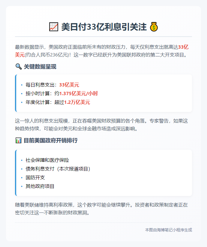 美日付33亿利息引关注