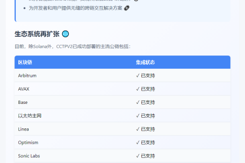 “CCTP V2 登陆 Solana 区块链”