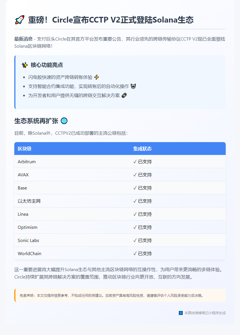 "CCTP V2 登陆 Solana 区块链"