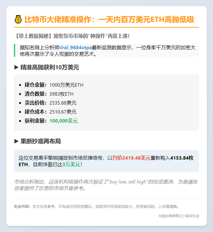 ETH精明投资者短线套利4153枚