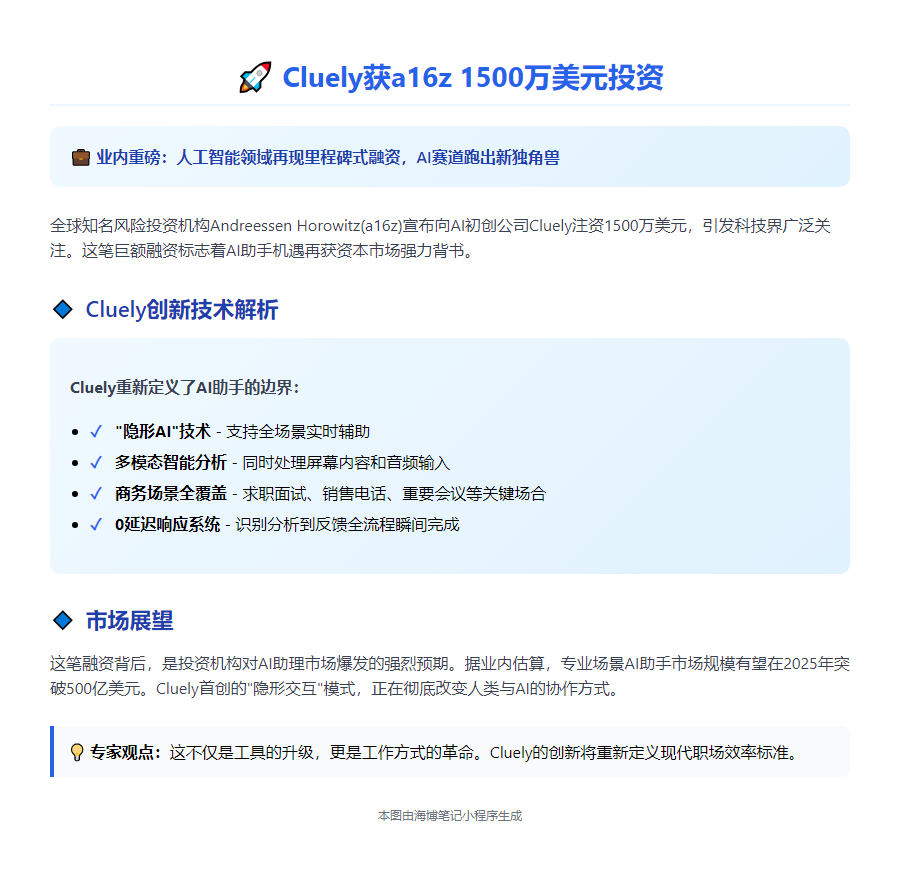 Cluely获a16z 1500万美元投资