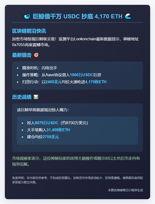 巨鲸借千万 USDC 抄底 4170 ETH