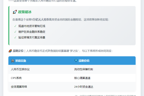 香港稳定币法案开启离岸人民币合法路径