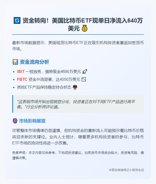 美比特币ETF净流入640万美元