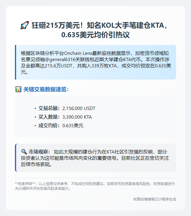"加密KOL斥资215万美元购KTA"