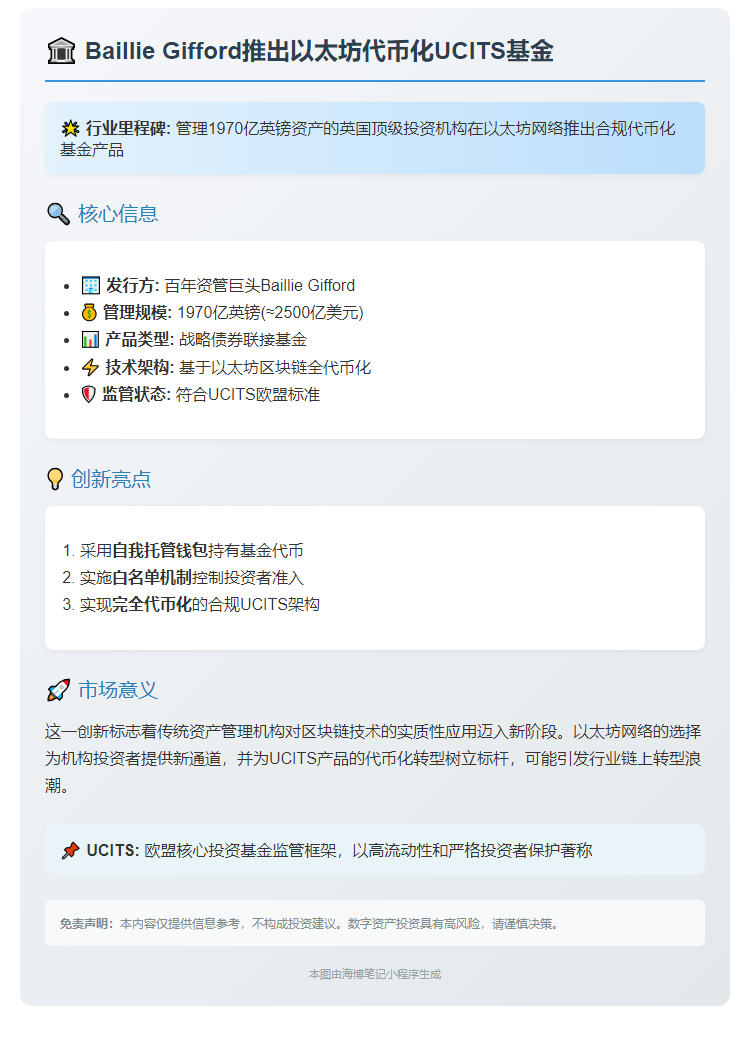 Baillie Gifford推出以太坊代币化UCITS基金