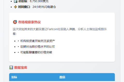 鲸鱼豪掷675万美元抄底Fartcoin