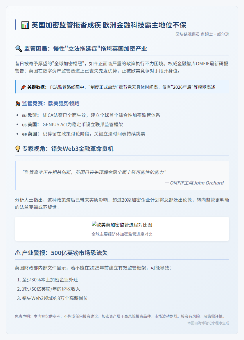 英加密监管落后美欧