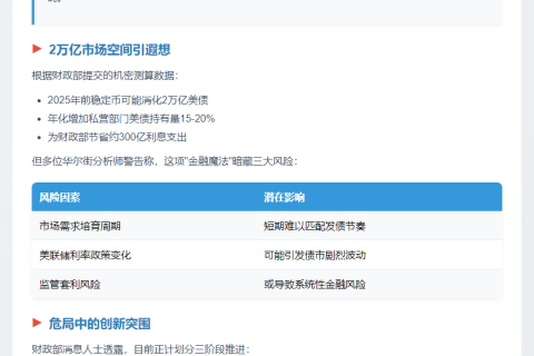 稳定币或成美财长填补赤字新工具