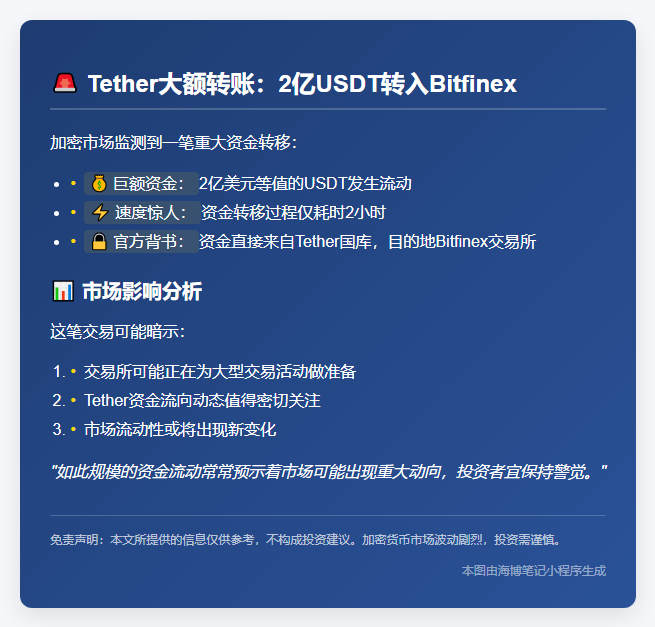 2亿USDT转入Bitfinex