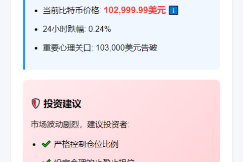 比特币失守10.3万美元