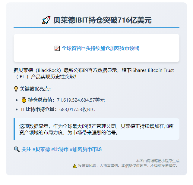 贝莱德IBIT持仓破716亿美元