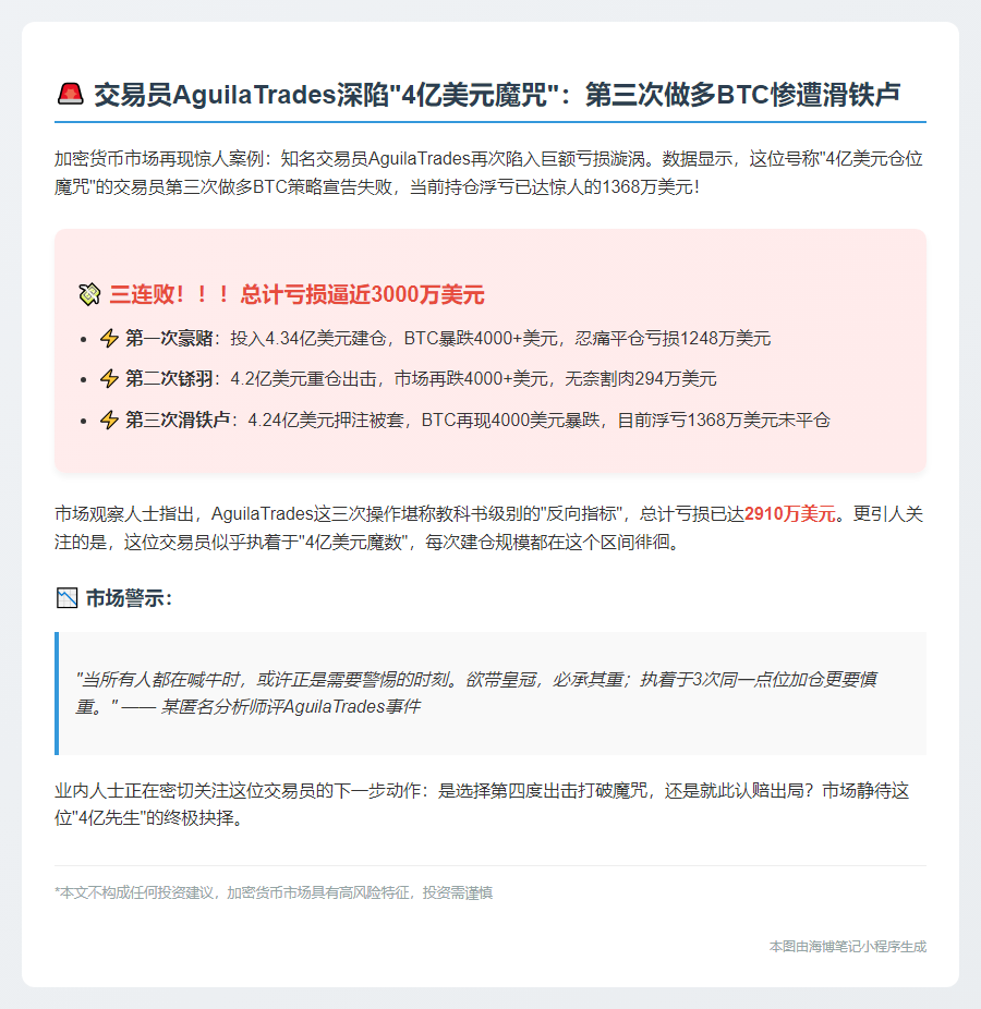 交易员三度做多BTC亏损1368万