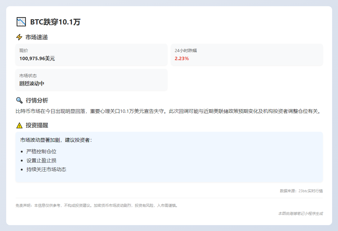 BTC跌穿10.1万