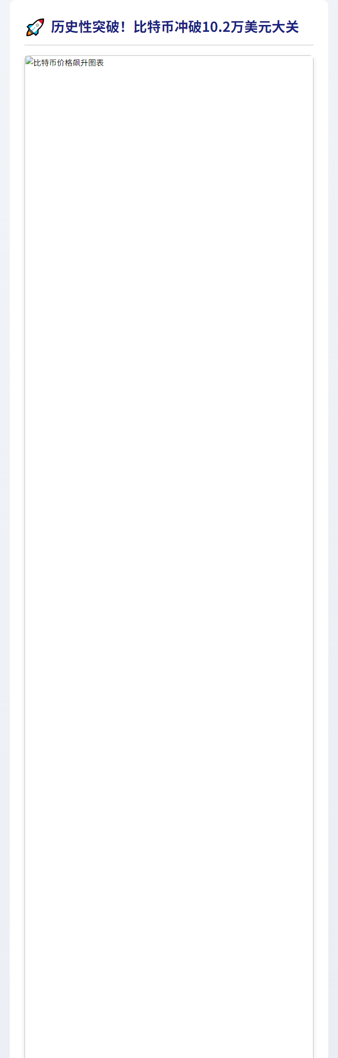 BTC破10.2万美元