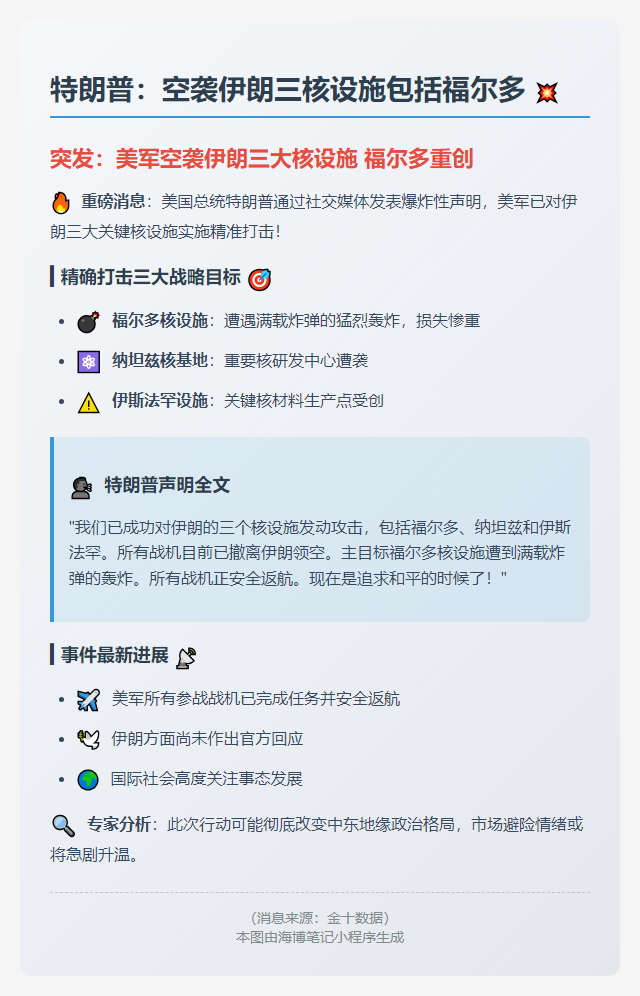 特朗普：空袭伊朗三核设施包括福尔多