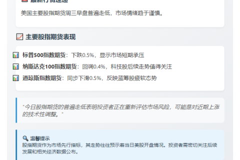美股期货下挫 标普跌0.5%