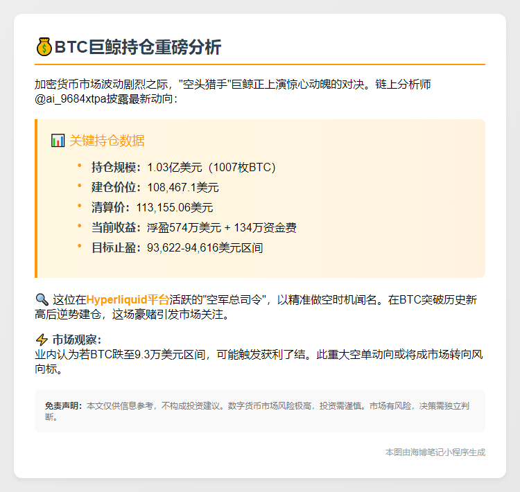BTC巨鲸仍持1亿美元空单，浮盈574万