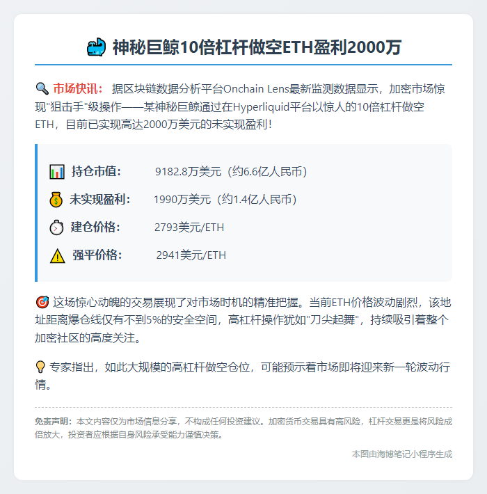 鲸鱼10倍杠杆做空ETH盈利2000万