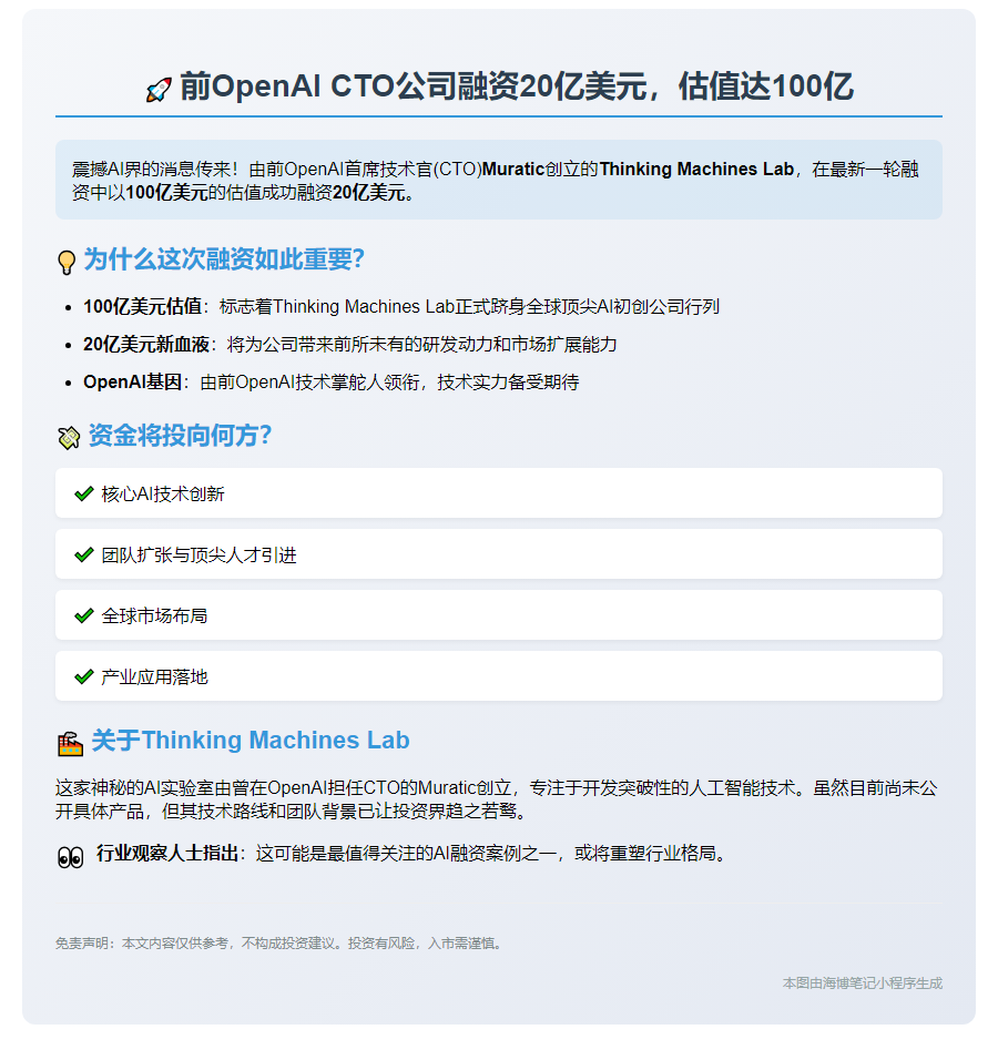 前OpenAI CTO公司融资20亿美元，估值达100亿